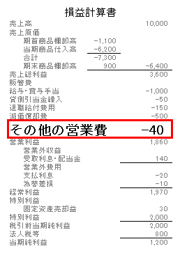 50キャッシュフロー　直接法　PL(その他営業費)